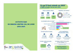 Rapport HAD 2016-2025