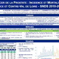 Cancer de la Prostate : incidence et mortalité, France et Centre-Val de Loire 2010-2021