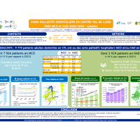 Poster SP 2020-2024