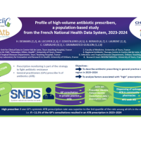 poster CRATB ESCMID 2026