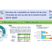 poster 2015-2025