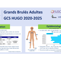 Poster Grands Brûlés 2020-2025