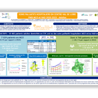Poster SP 2020-2025