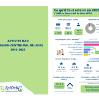 Rapport HAD 2016-2025