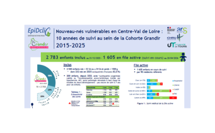 poster 2015-2025