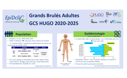 Poster Grands Brûlés 2020-2025