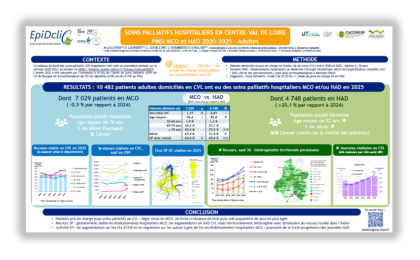 Poster SP 2020-2025