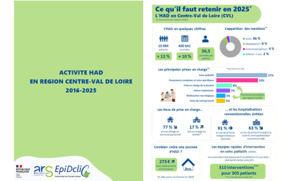 Rapport HAD 2016-2025